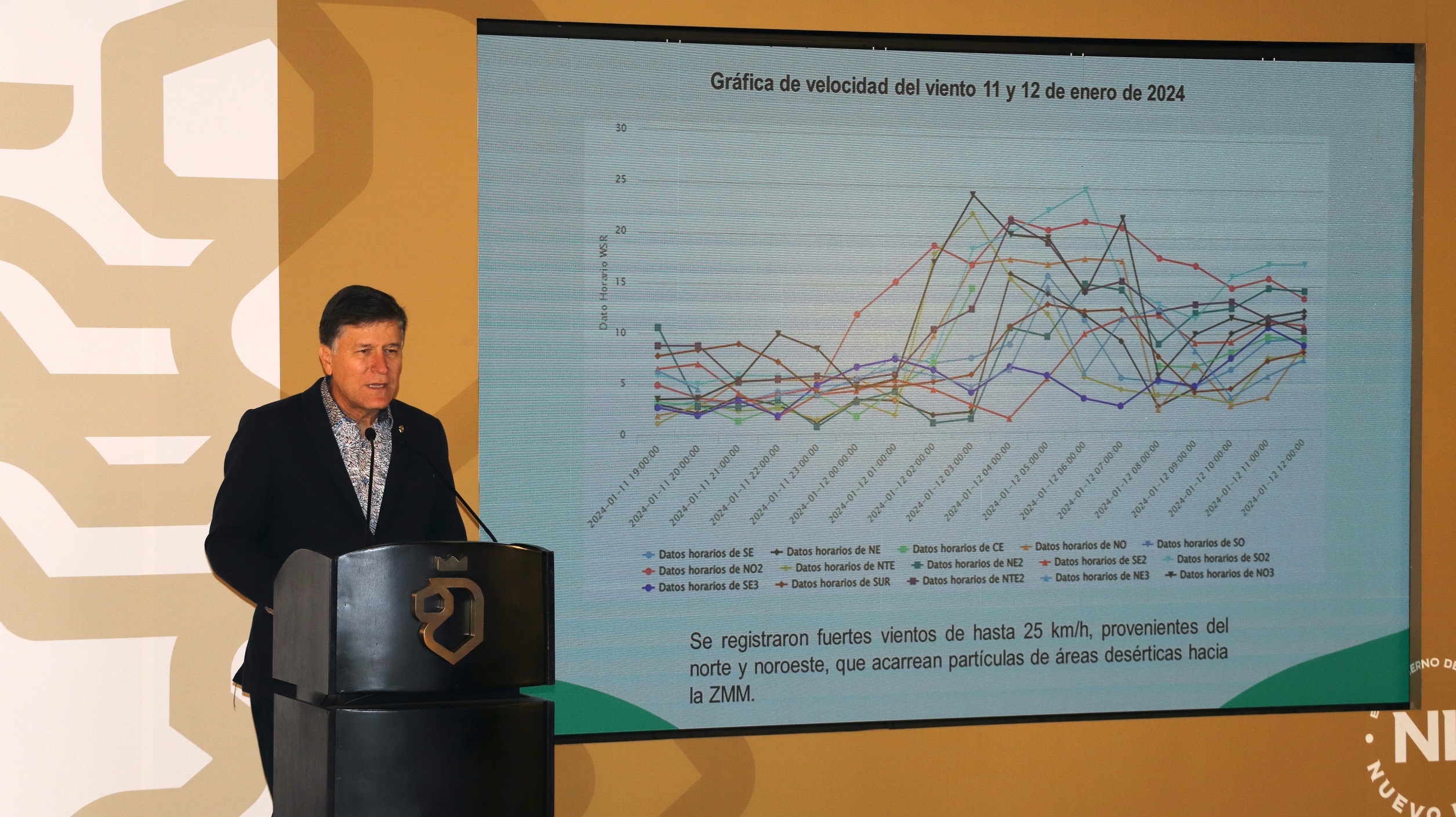 Tormenta de arena y frente frío provocaron contaminación atmosférica: Medio Ambiente
