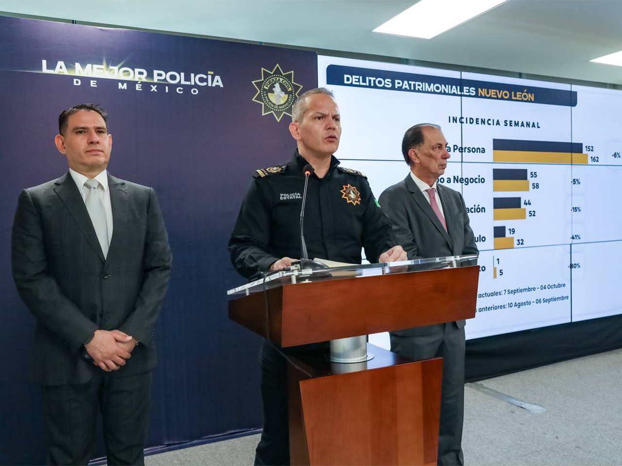 Conserva NL tendencia sostenida a la baja en delitos de alto impacto y patrimoniales